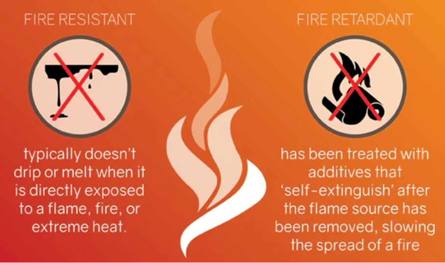 পরিবেশ সুরক্ষা হ্যালোজেন মুক্ত শিখা retardants এর জ্ঞান ভাগ করুন